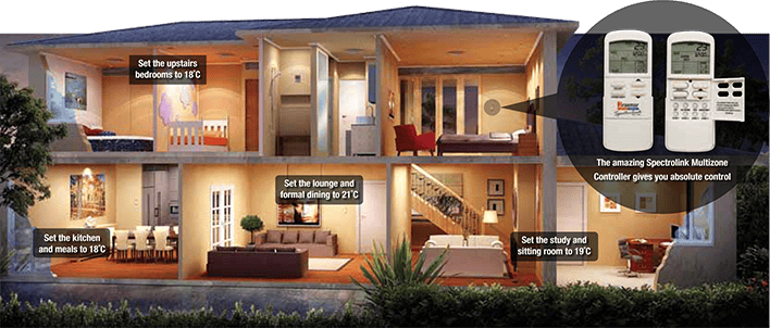 Braemar Gas Central Heating Temperature Zoning